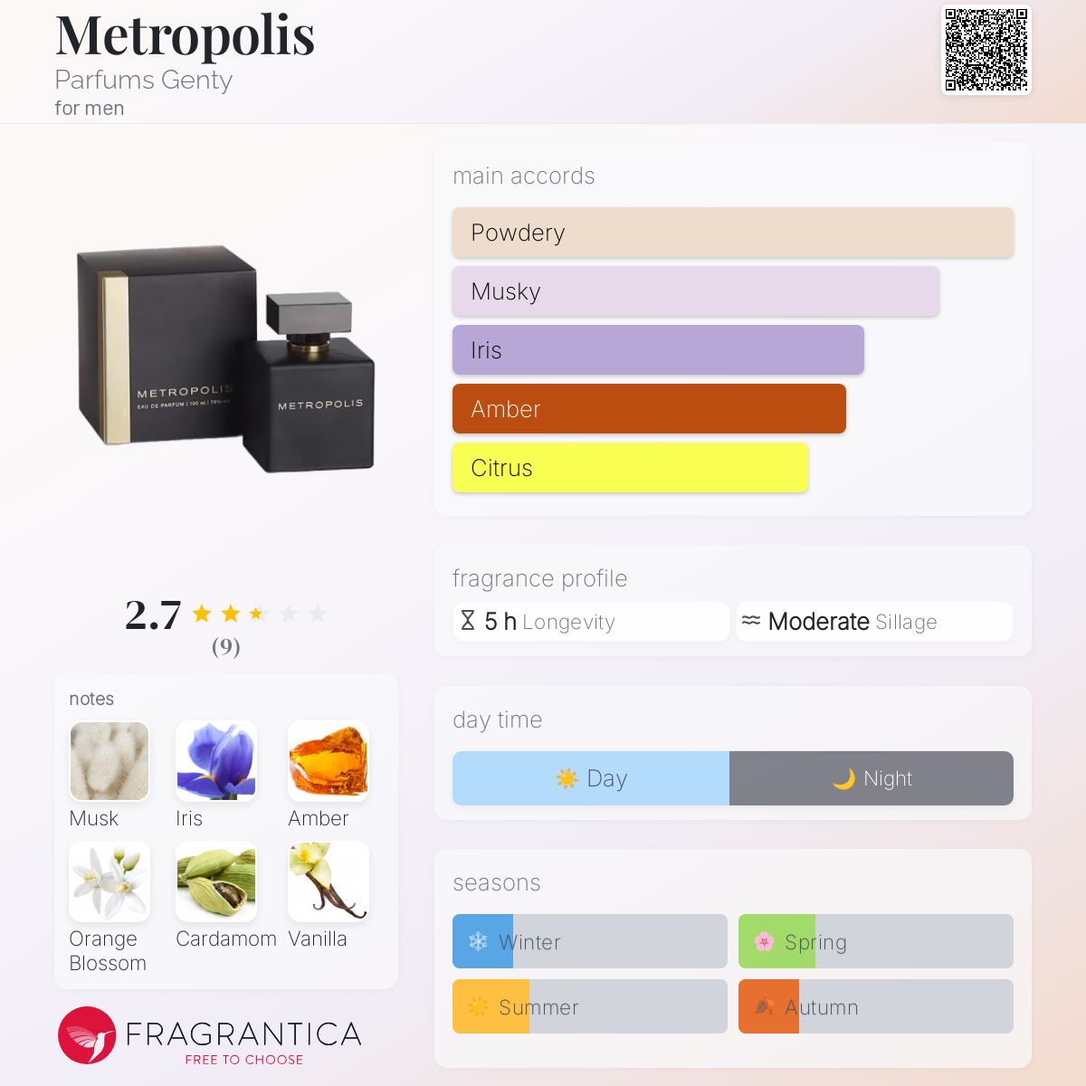 عطر ادکلن مِتروپولیس پرفیومز جنتی - Metropolis Parfums Genty - بررسی، قیمت و خرید