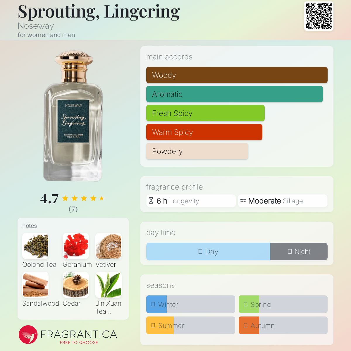 عطر ادکلن اسپرائوتینگ، لینگرینگ نوزوی - Sprouting, Lingering Noseway - بررسی، قیمت و خرید