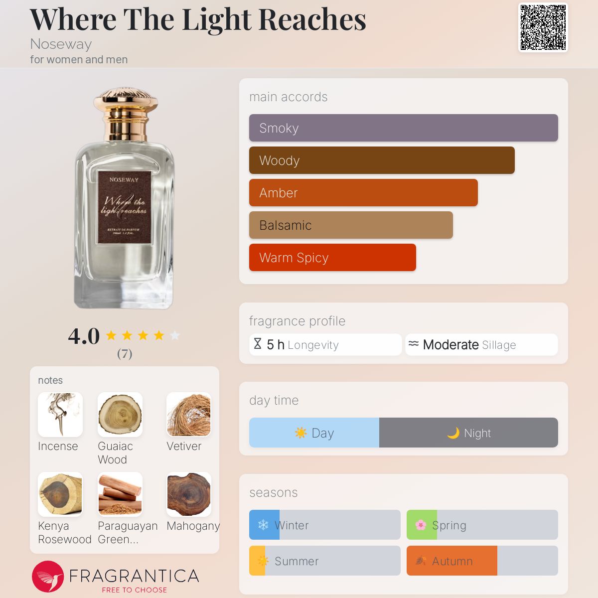 عطر ادکلن ور د لایت ریچز نوزوی - Where The Light Reaches Noseway - بررسی، قیمت و خرید