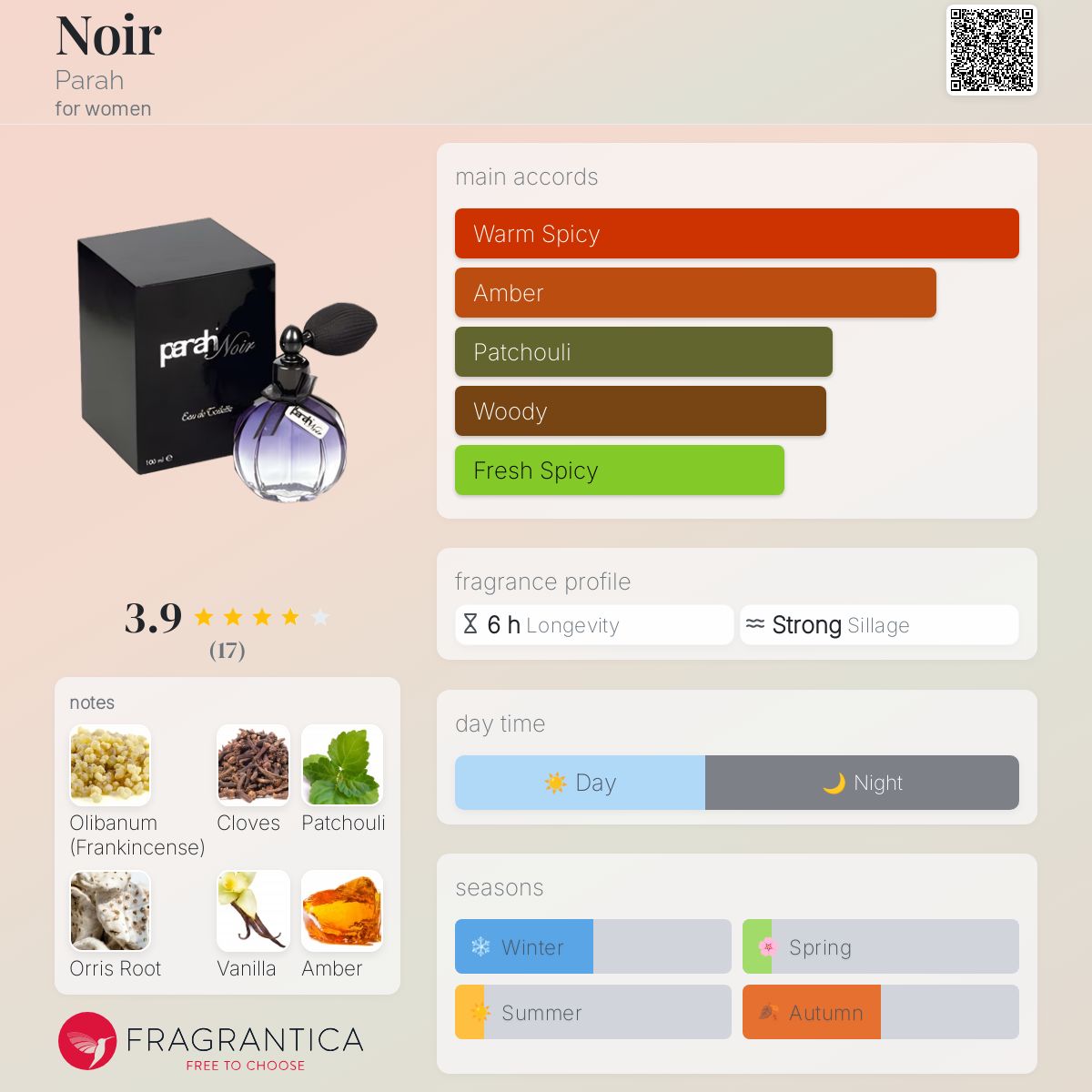 عطر ادکلن نوآر پاره - Noir Parah - بررسی، قیمت و خرید