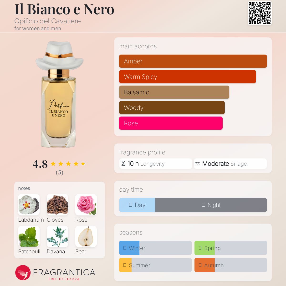 عطر ادکلن ایل بیانکو ا نرو اوپیفیسیو دل کاوالی‌یر - Il Bianco e Nero Opificio del Cavaliere - بررسی، قیمت و خرید