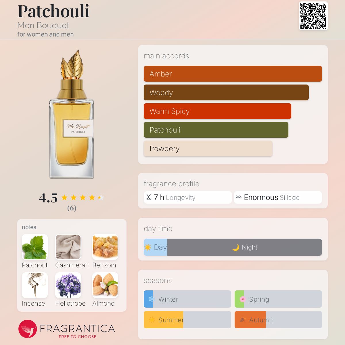 عطر ادکلن پاچولی مان بوکه - Patchouli Mon Bouquet - بررسی، قیمت و خرید