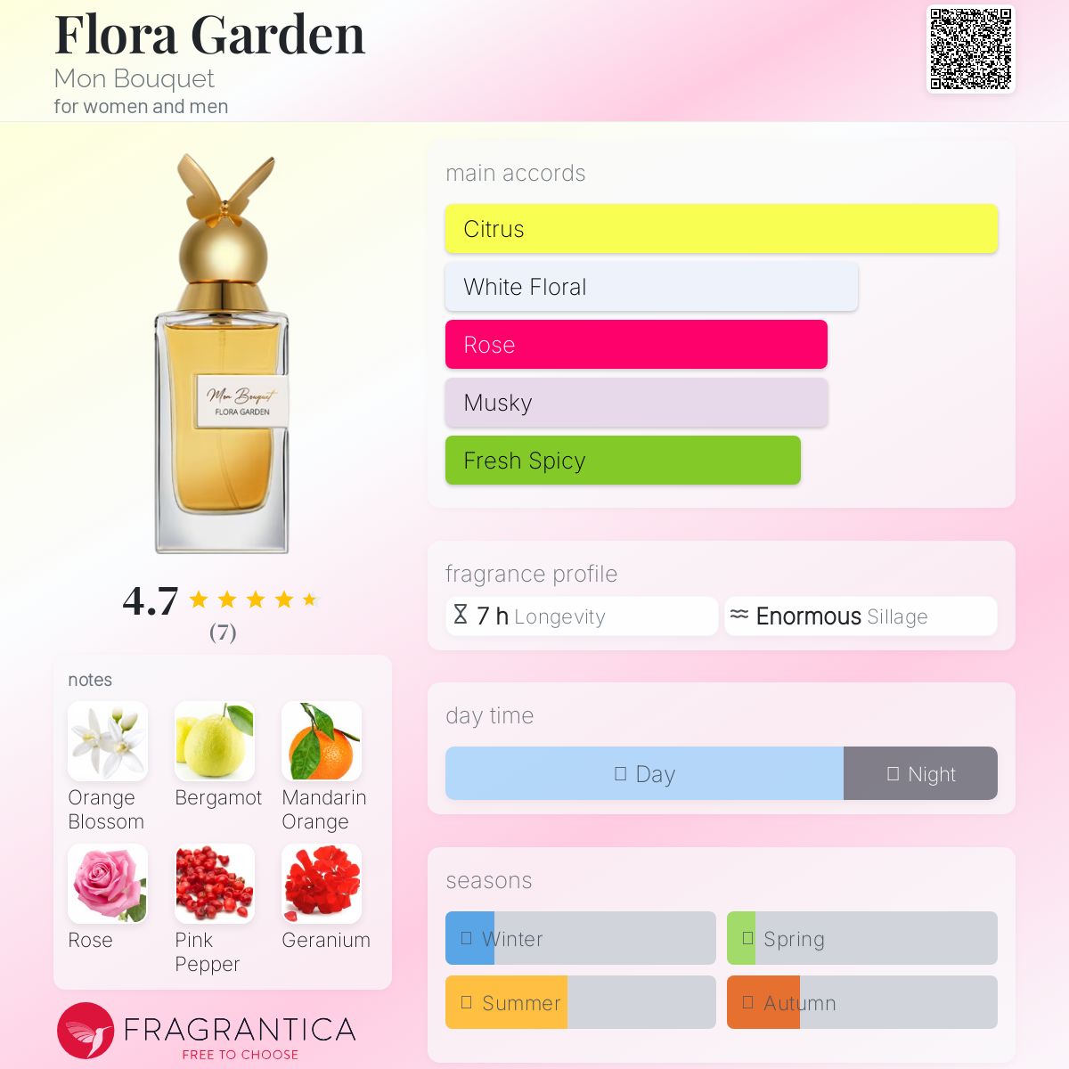 عطر ادکلن فلورا گاردن مان بوکه - Flora Garden Mon Bouquet - بررسی، قیمت و خرید