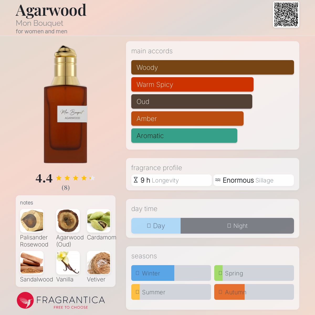 عطر ادکلن آگار وود مون بوکه - Agarwood Mon Bouquet - بررسی، قیمت و خرید