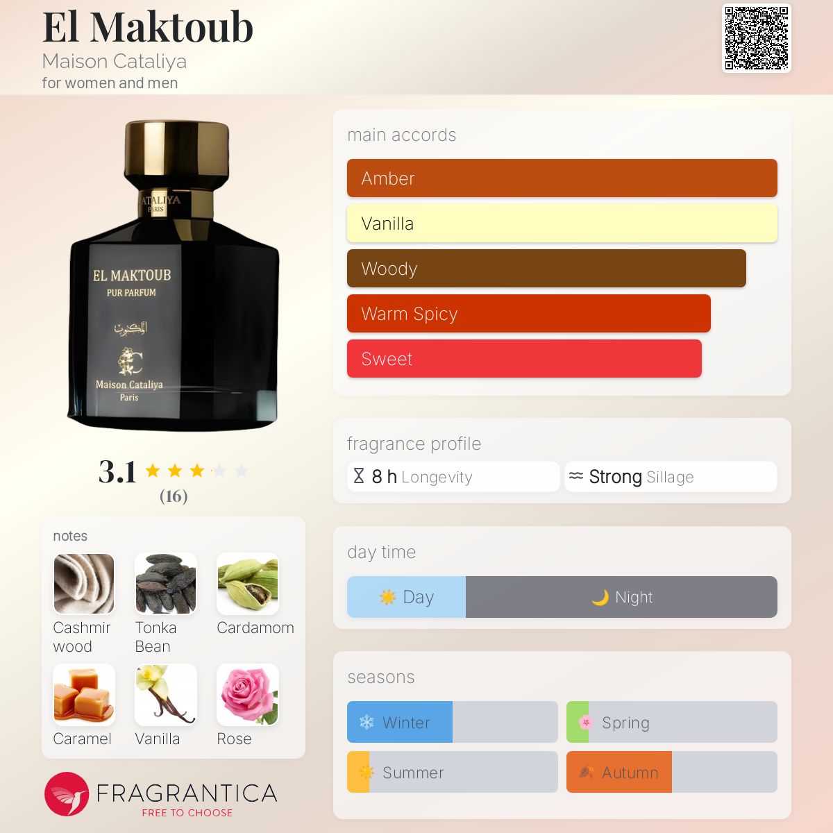عطر ادکلن المکتوب میسون کاتالیا - El Maktoub Maison Cataliya - بررسی، قیمت و خرید