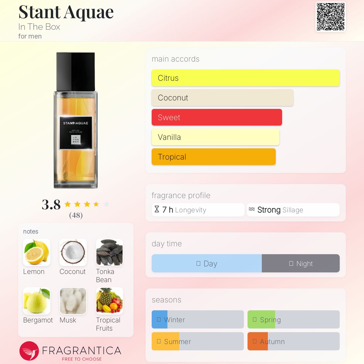 عطر ادکلن استنت آکوآی این د باکس - Stant Aquae In The Box - بررسی، قیمت و خرید