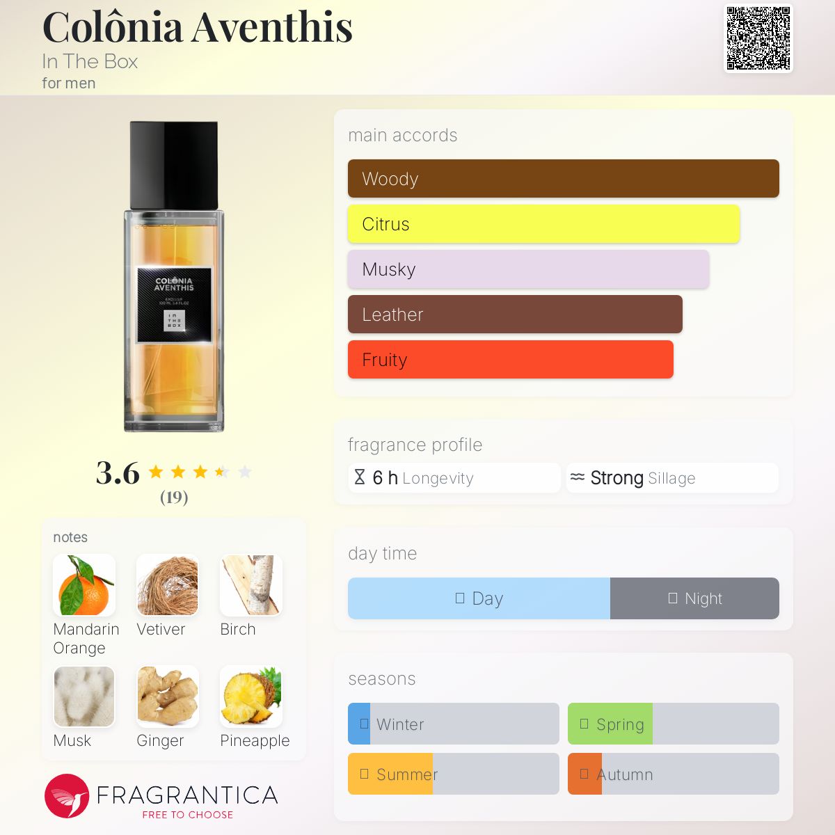 عطر ادکلن کولونیا اوِنتهیس این د باکس - Colônia Aventhis In The Box - بررسی، قیمت و خرید