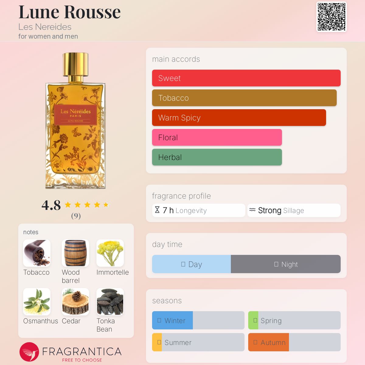 عطر ادکلن لون روس لز نرید - Lune Rousse Les Nereides - بررسی، قیمت و خرید