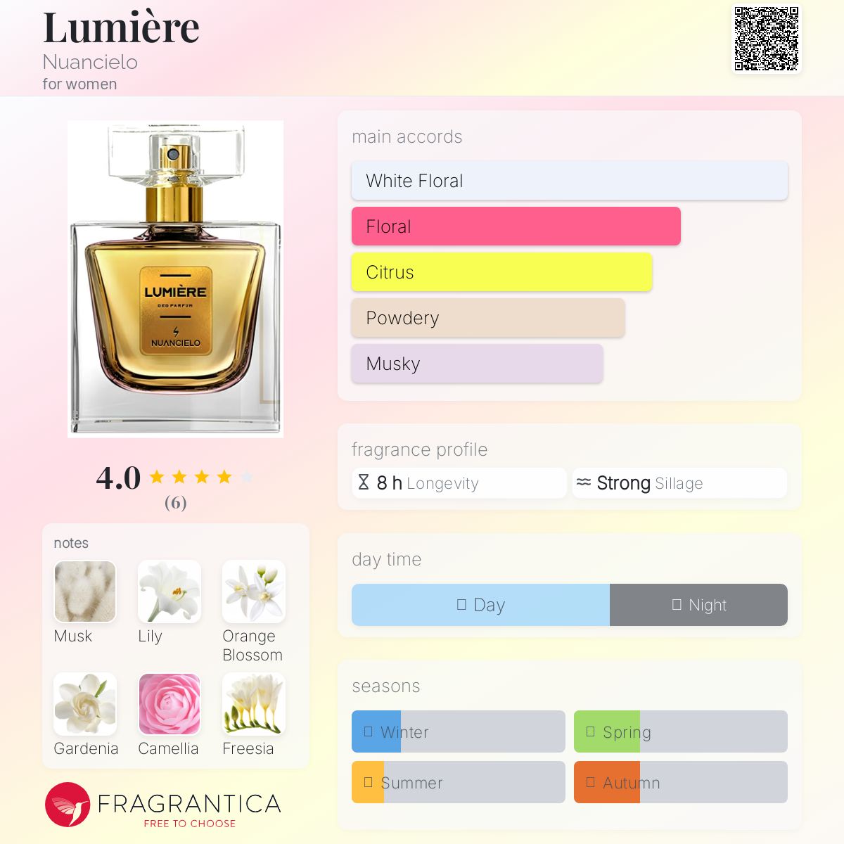 عطر ادکلن لومیر نوانسیلو - Lumière Nuancielo - بررسی، قیمت و خرید