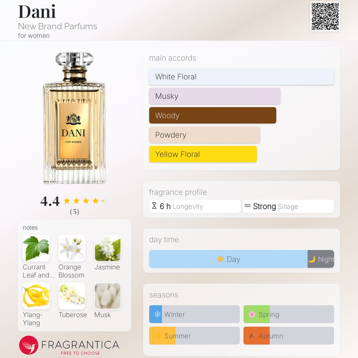 عطر ادکلن دَنی نیو برند پرفیومز - Dani New Brand Parfums - بررسی، قیمت و خرید
