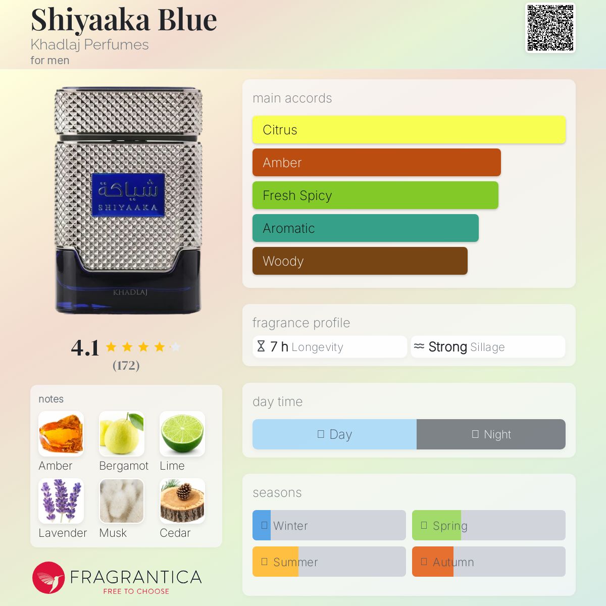عطر ادکلن شیاکا بلو خالدج - Shiyaaka Blue Khadlaj Perfumes - بررسی، قیمت و خرید