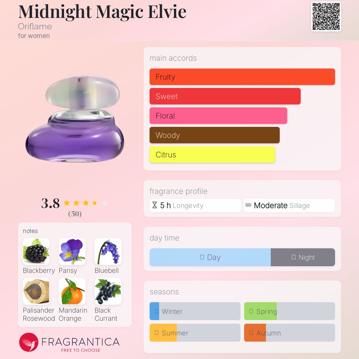 عطر ادکلن میدنایت مجیک الوی اوریفلیم - Midnight Magic Elvie Oriflame - بررسی، قیمت و خرید