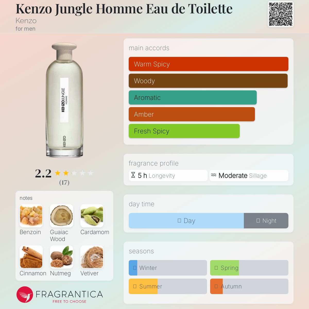 عطر ادکلن کنزو جانگل هوم ادو تویلت کنزو - Kenzo Jungle Homme Eau de Toilette Kenzo - بررسی، قیمت و خرید