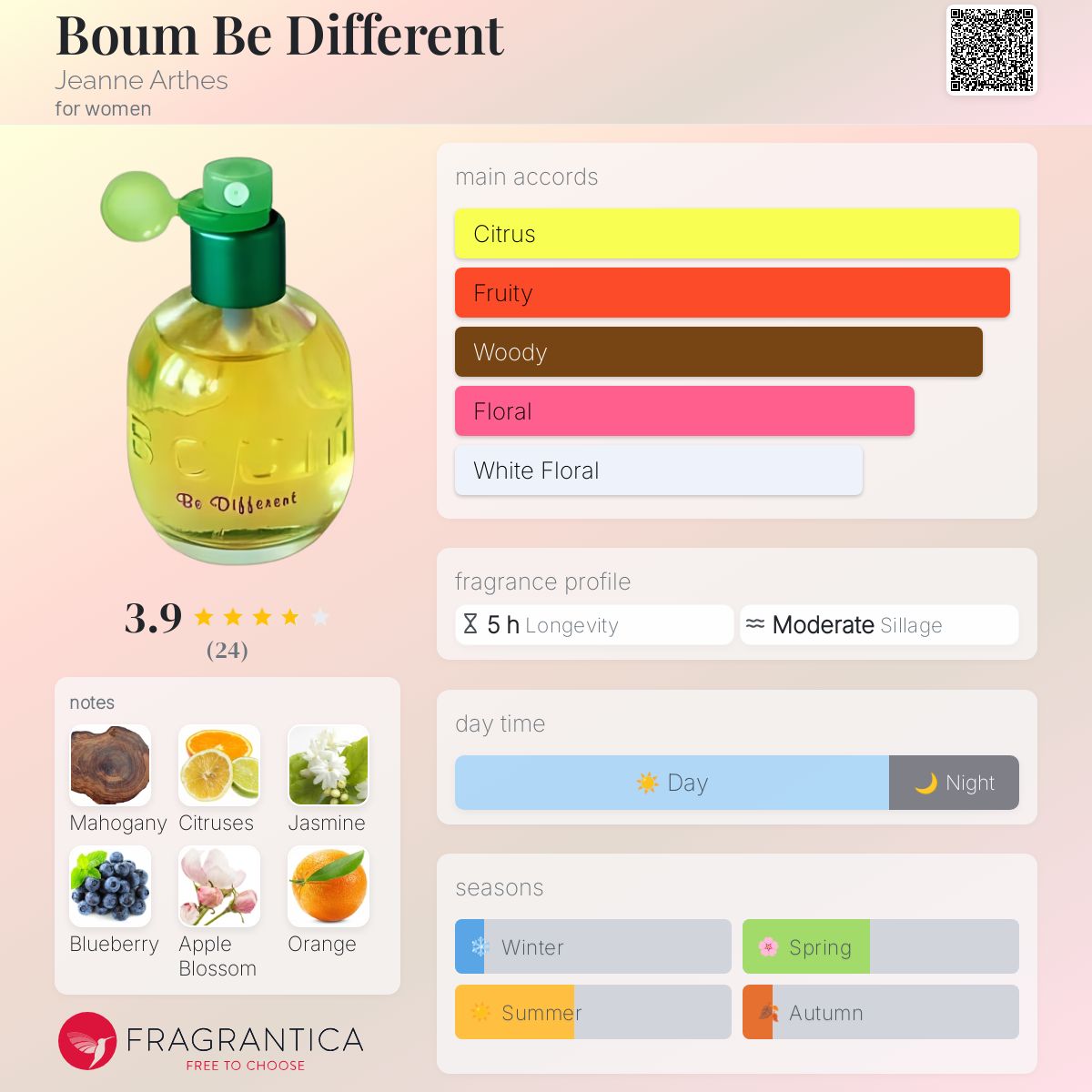 عطر ادکلن بوم بی دیفرنت ژان آرته - Boum Be Different Jeanne Arthes - بررسی، قیمت و خرید