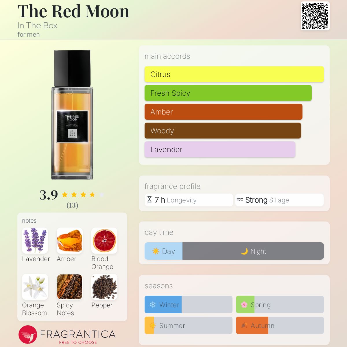 عطر ادکلن د رد مون این د باکس - The Red Moon In The Box - بررسی، قیمت و خرید