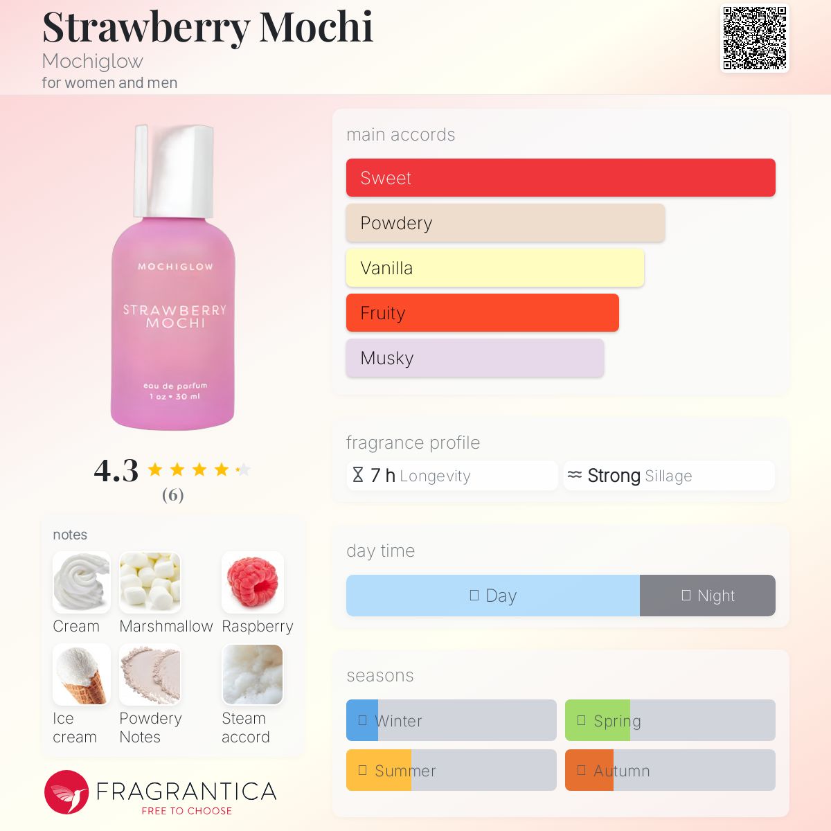 عطر ادکلن استرابری موچی موچی‌گلو - Strawberry Mochi Mochiglow - بررسی، قیمت و خرید