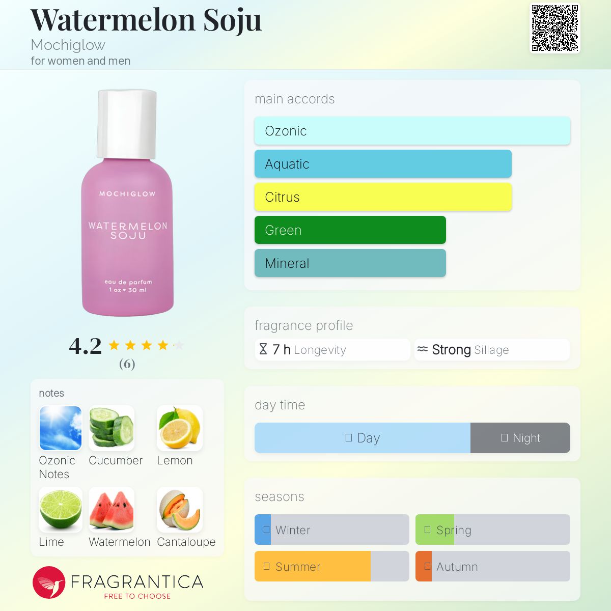 عطر ادکلن واترملون سوجو موچی‌گلو - Watermelon Soju Mochiglow - بررسی، قیمت و خرید
