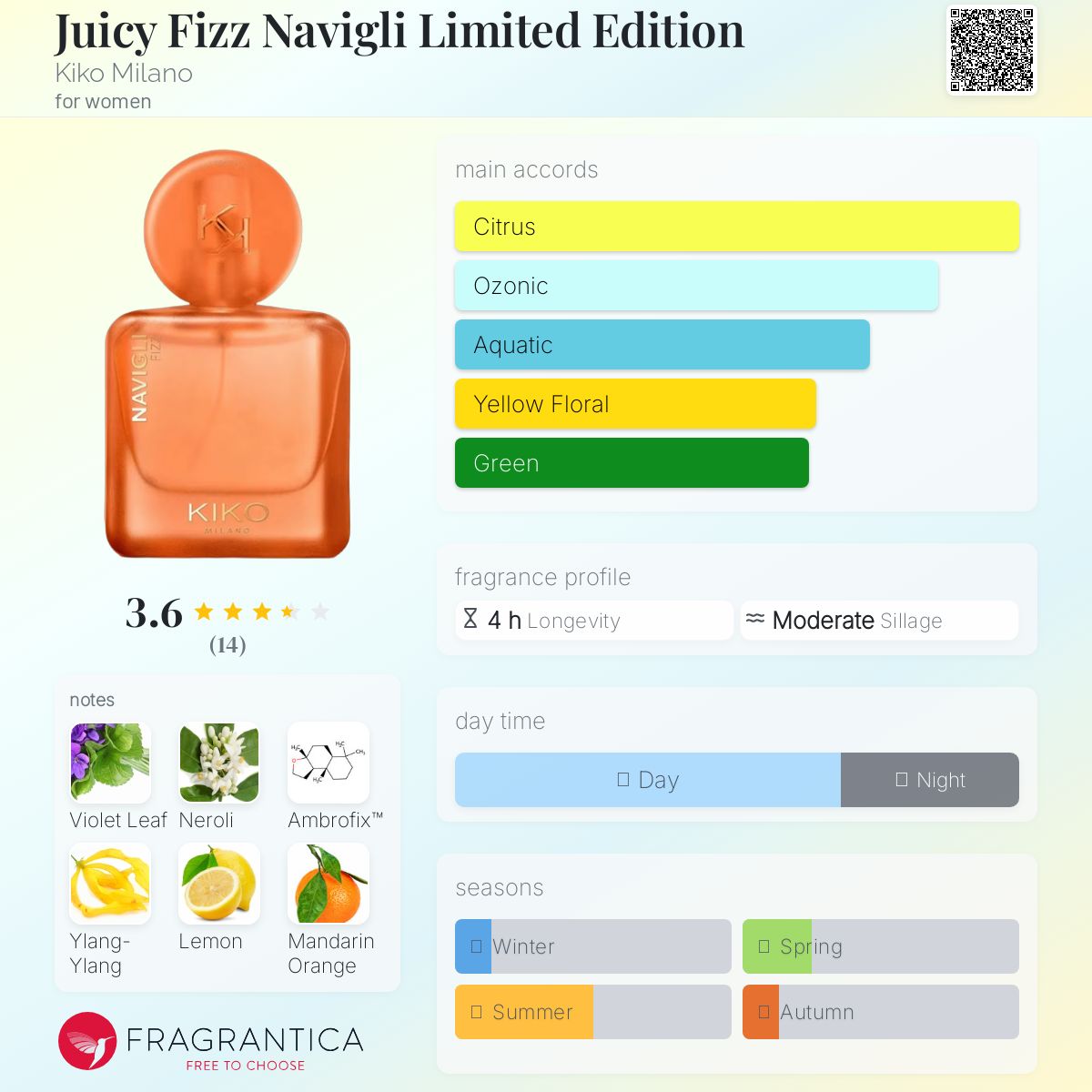 عطر ادکلن جوسی فیز ناویگلی لیمیتد ادیشن کیکو میلانو - Juicy Fizz Navigli Limited Edition Kiko Milano - بررسی، قیمت و خرید