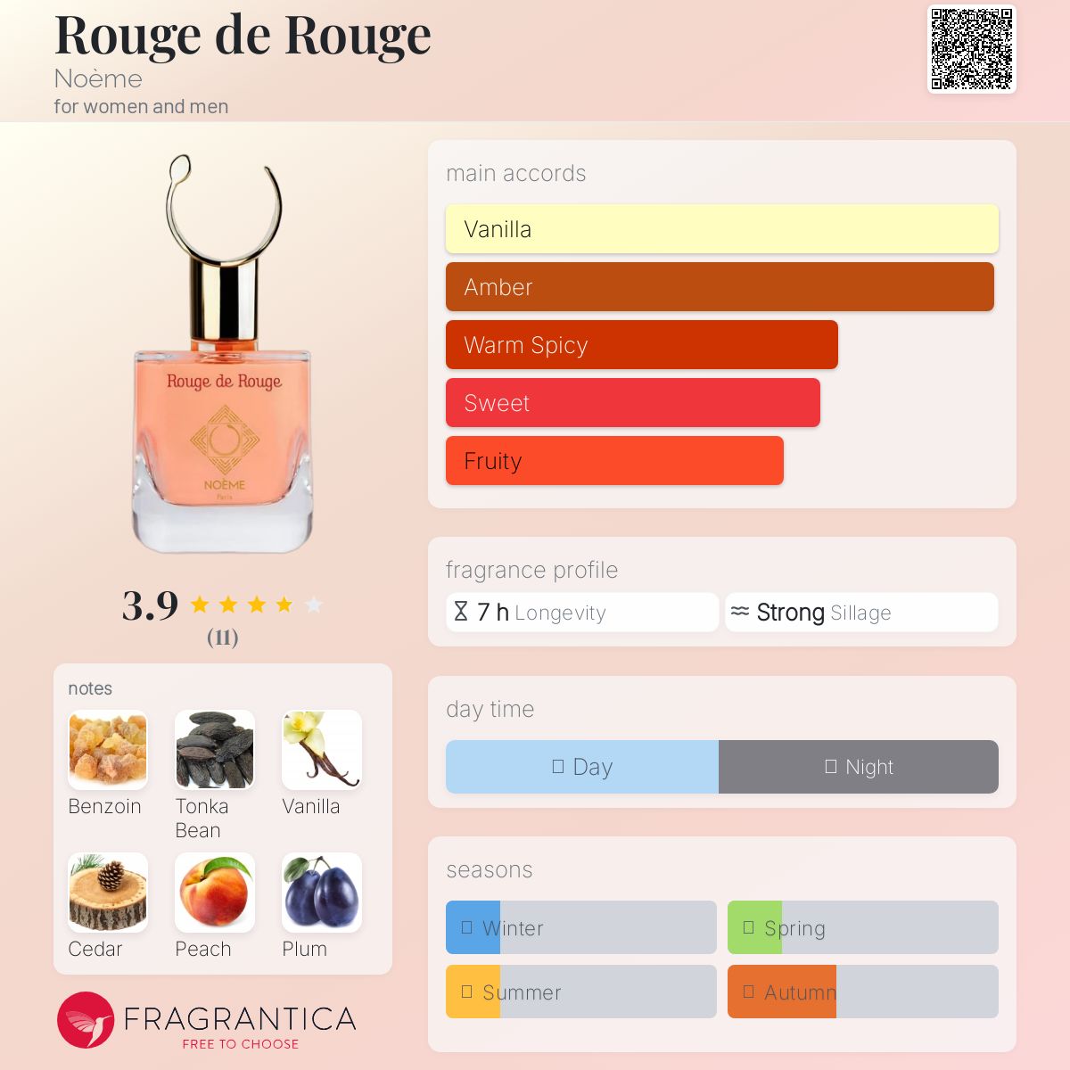 عطر ادکلن روژ د روژ نوئم - Rouge de Rouge Noème - بررسی، قیمت و خرید