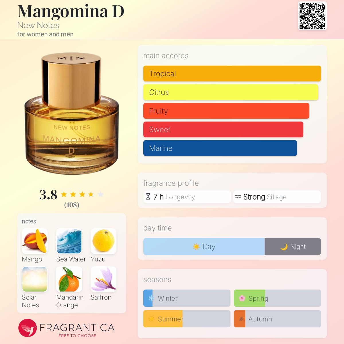 عطر ادکلن منگومینا دی نیو نوتس - Mangomina D New Notes - بررسی، قیمت و خرید