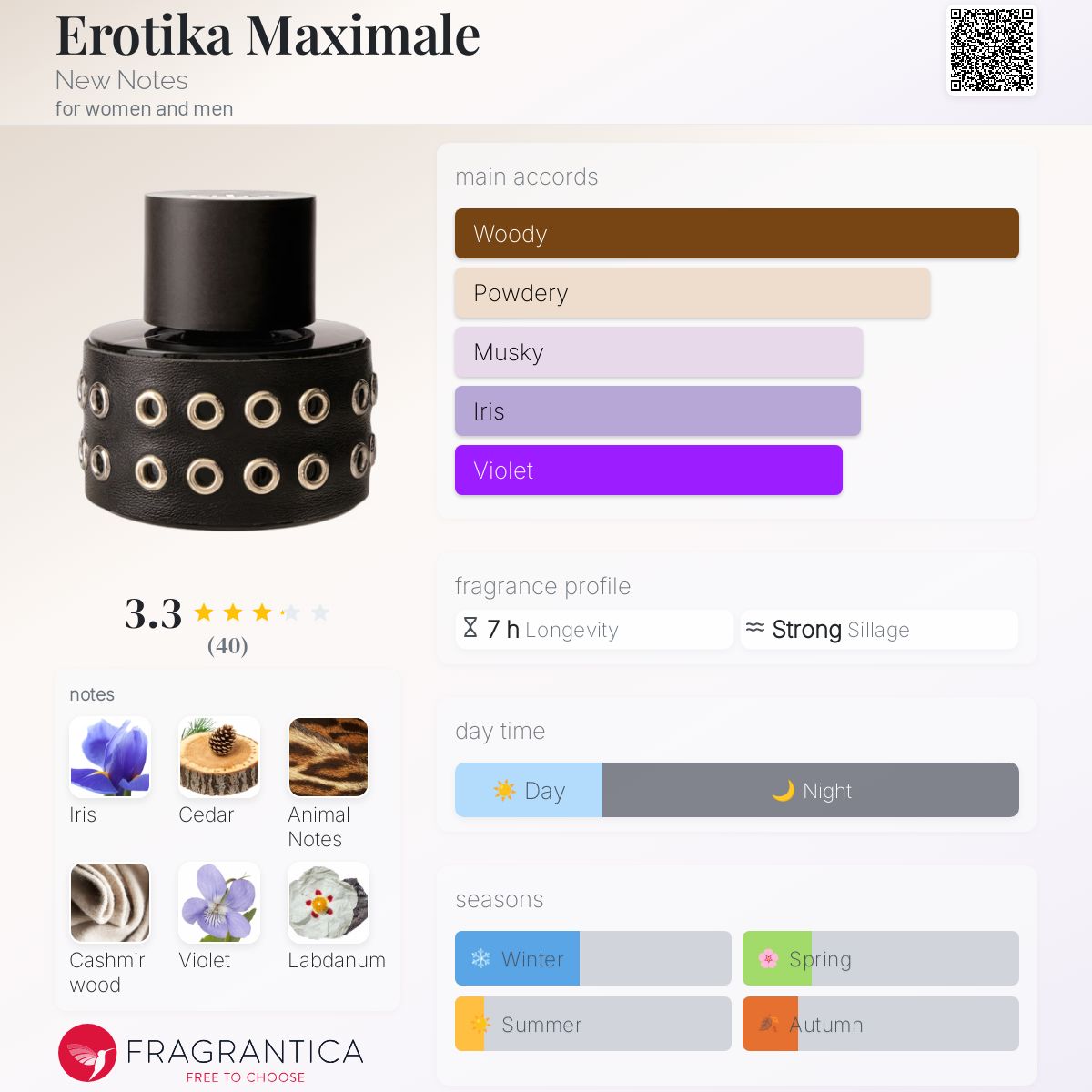 عطر ادکلن اروتیکا ماکسیمال نیو نوتس - Erotika Maximale New Notes - بررسی، قیمت و خرید