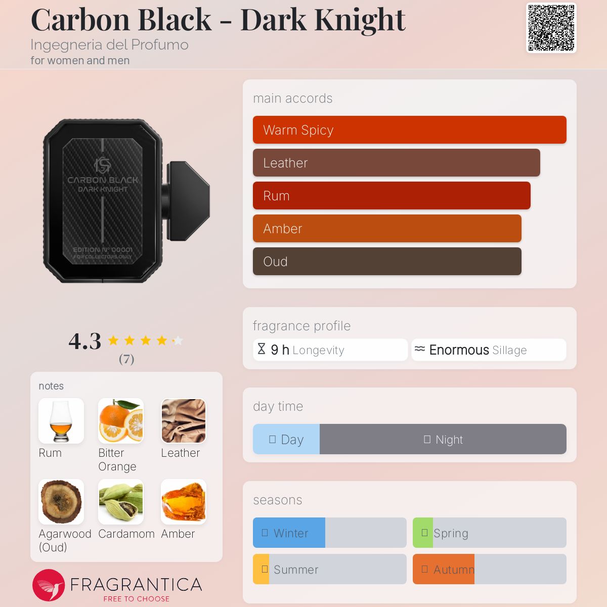 عطر ادکلن کربن بلک - دارک نایت اینژنریا دل پِرُفومو - Carbon Black - Dark Knight Ingegneria del Profumo - بررسی، قیمت و خرید