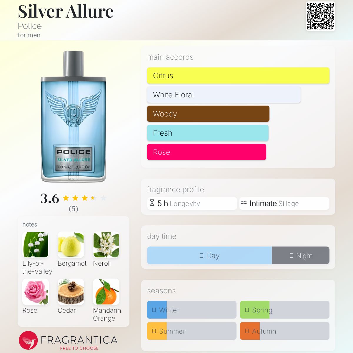 عطر ادکلن سیلور الور پلیس - Silver Allure Police - بررسی، قیمت و خرید