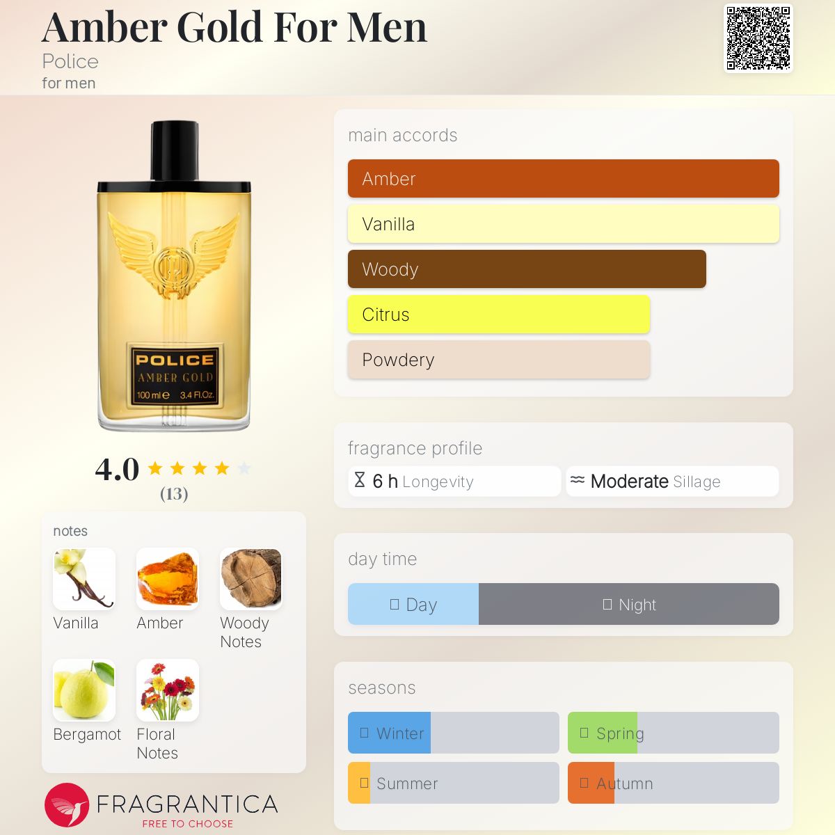 عطر ادکلن امبر گلد فور من پلیس - Amber Gold For Men Police - بررسی، قیمت و خرید