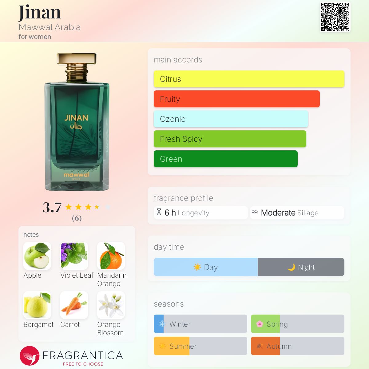 عطر ادکلن جینان مووال عربیا - Jinan Mawwal Arabia - بررسی، قیمت و خرید