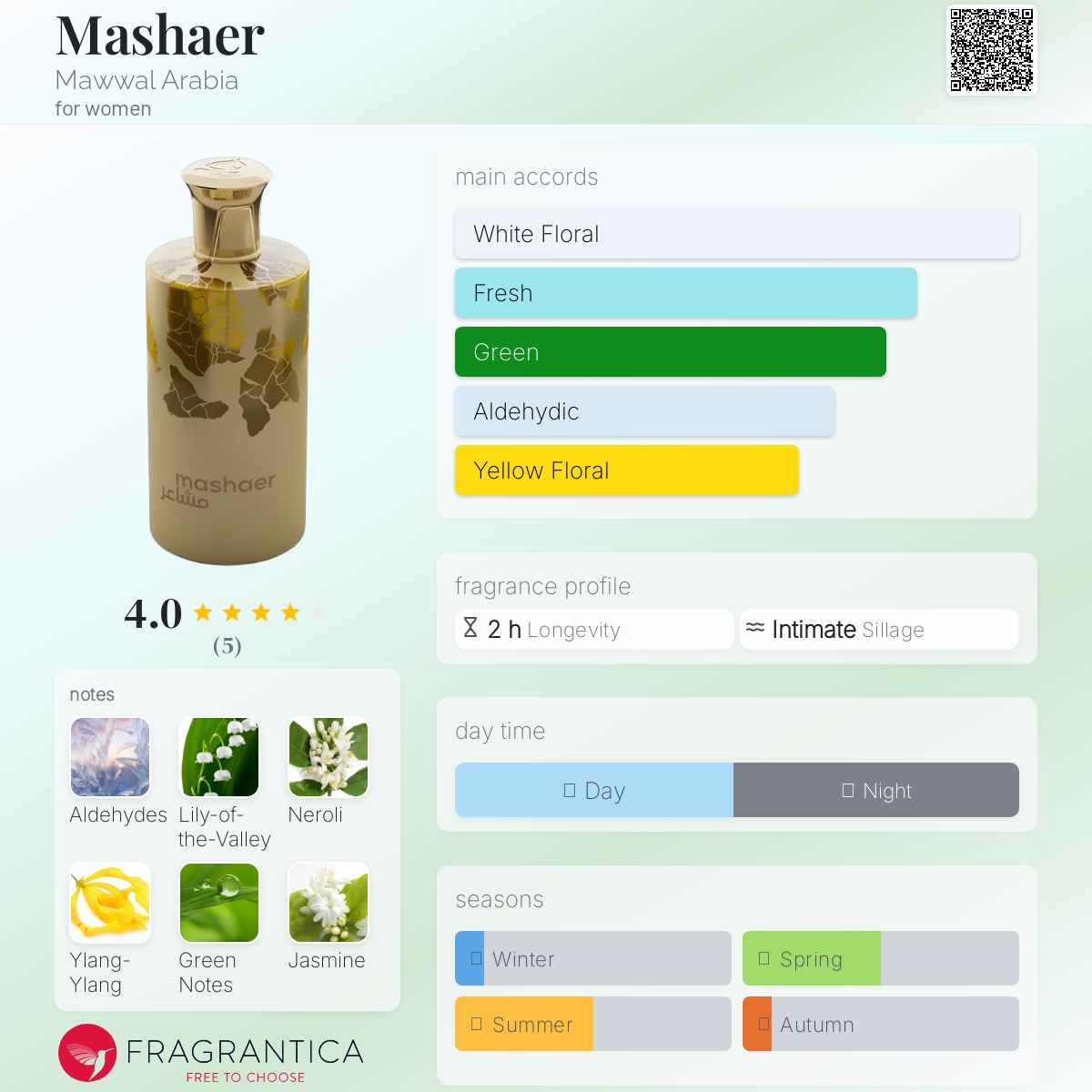عطر ادکلن ماشعر ماوال عربیا - Mashaer Mawwal Arabia - بررسی، قیمت و خرید