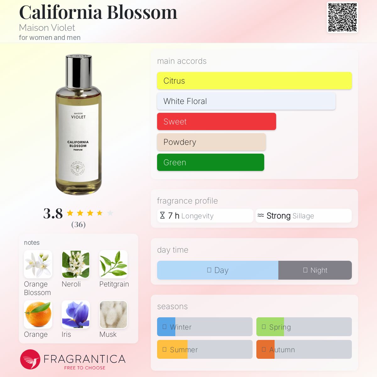 عطر ادکلن کالیفرنیا بلوسوم میسون ویولت - California Blossom Maison Violet - بررسی، قیمت و خرید