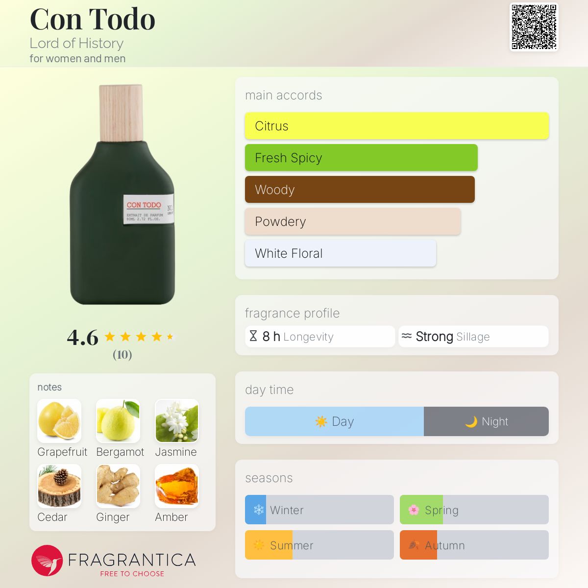 عطر ادکلن کان تودو لرد آو هیستوری - Con Todo Lord of History - بررسی، قیمت و خرید