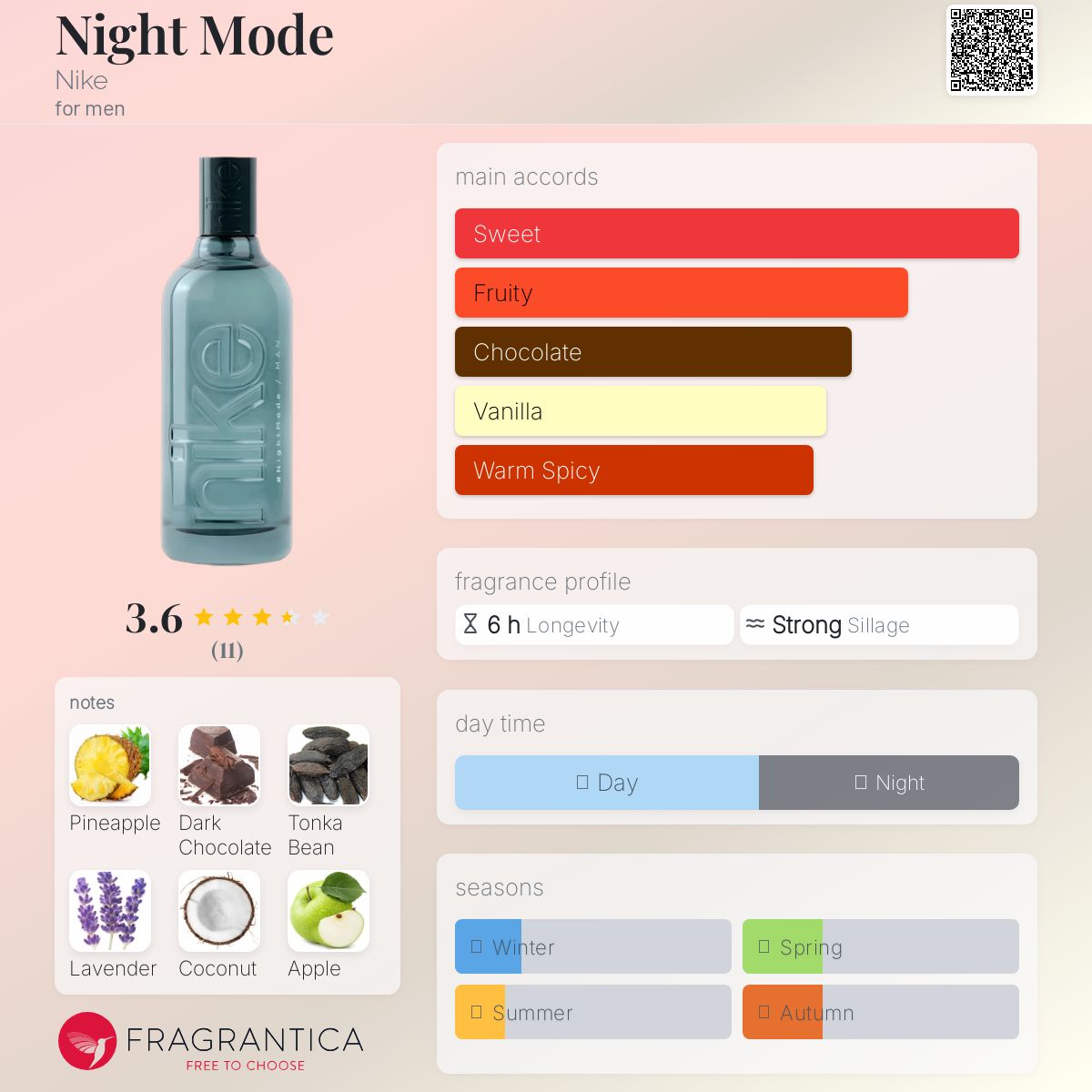 عطر ادکلن نایت مود نایکی - Night Mode Nike - بررسی، قیمت و خرید