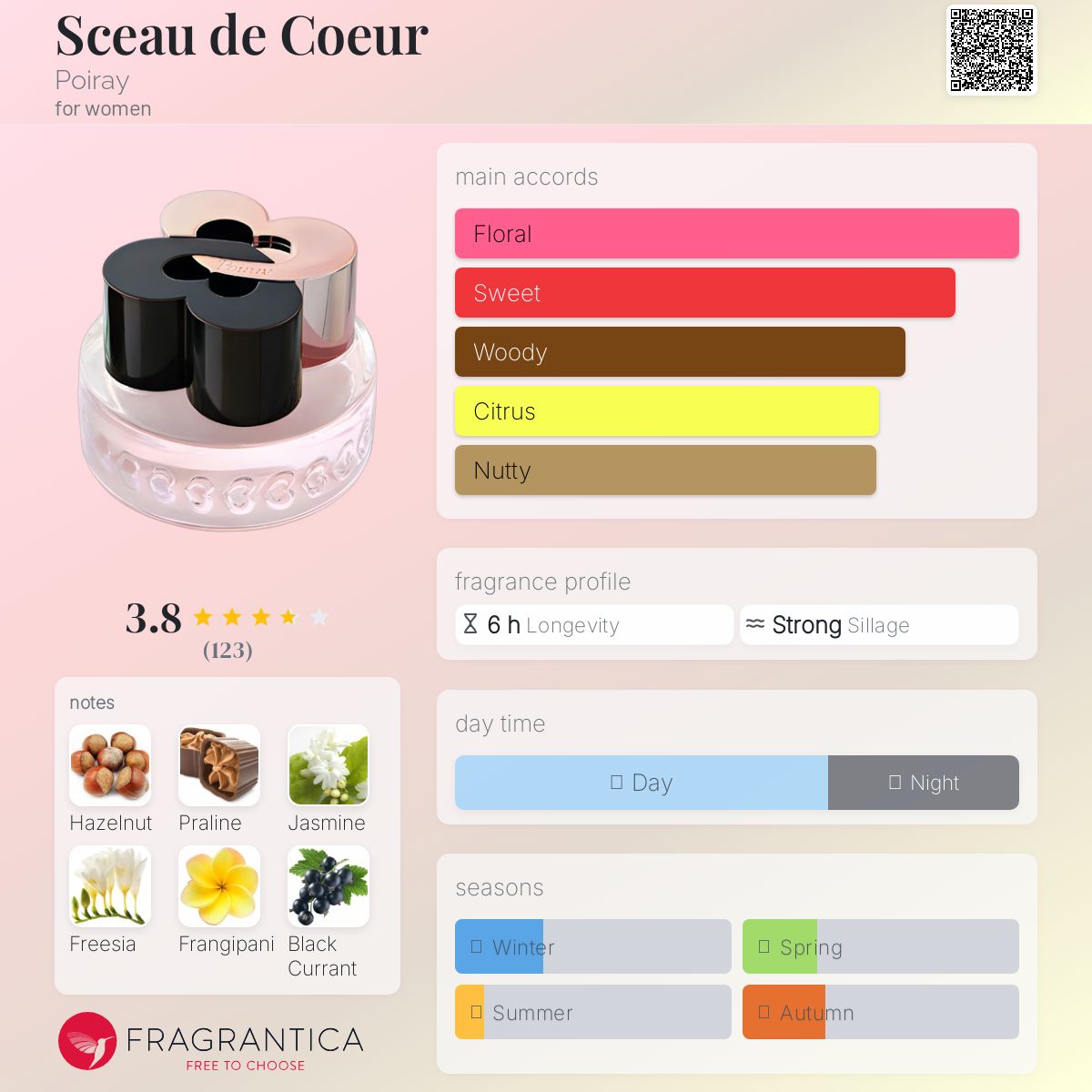 عطر ادکلن سو دو کور پوارای - Sceau de Coeur Poiray - بررسی، قیمت و خرید