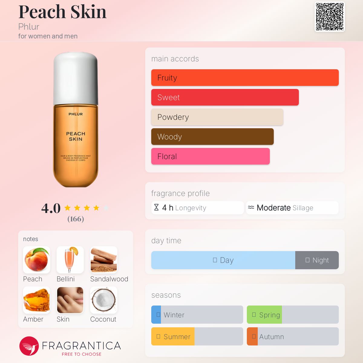 عطر ادکلن پیش اسکین فلور - Peach Skin Phlur - بررسی، قیمت و خرید