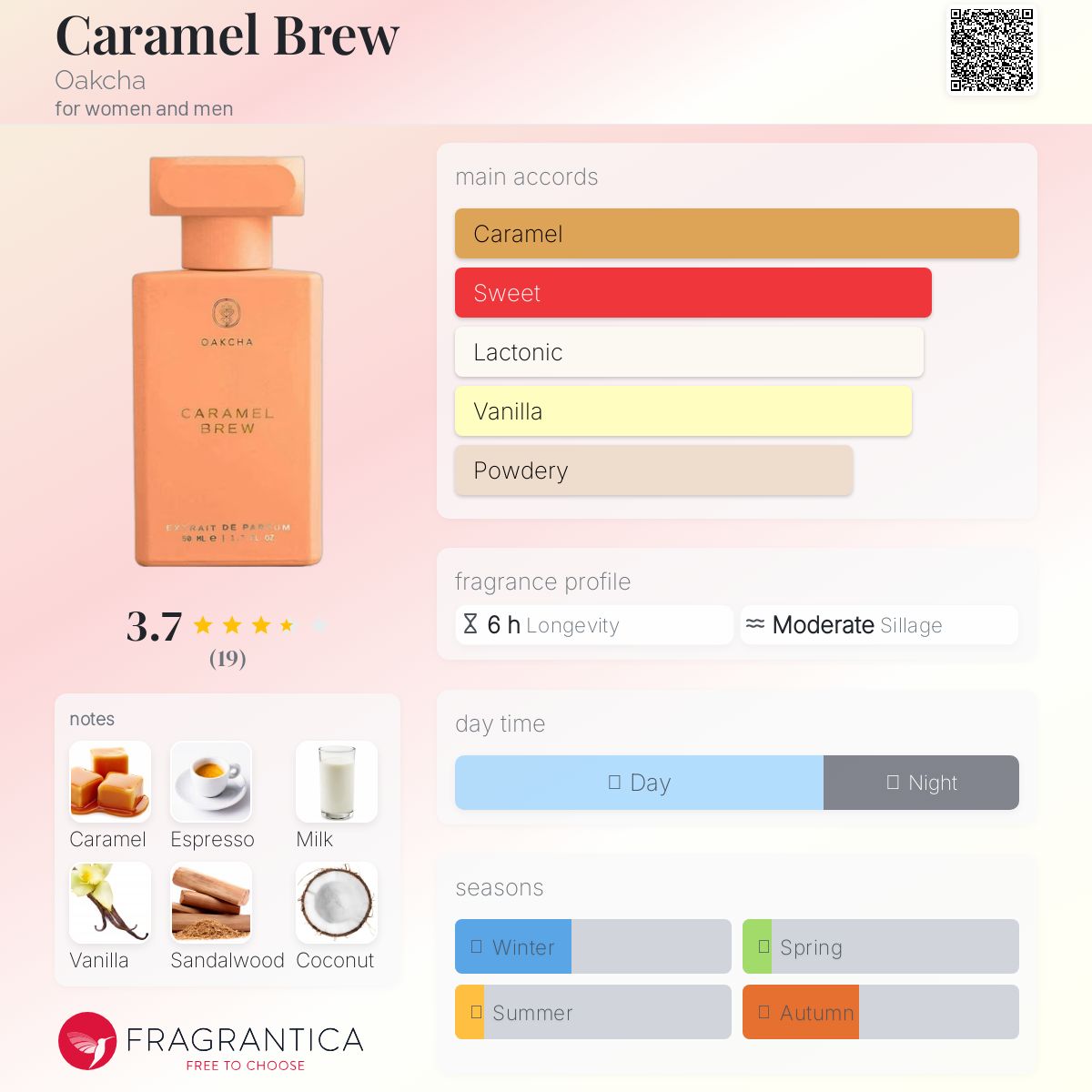 عطر ادکلن کارامل برو اوکچا - Caramel Brew Oakcha - بررسی، قیمت و خرید