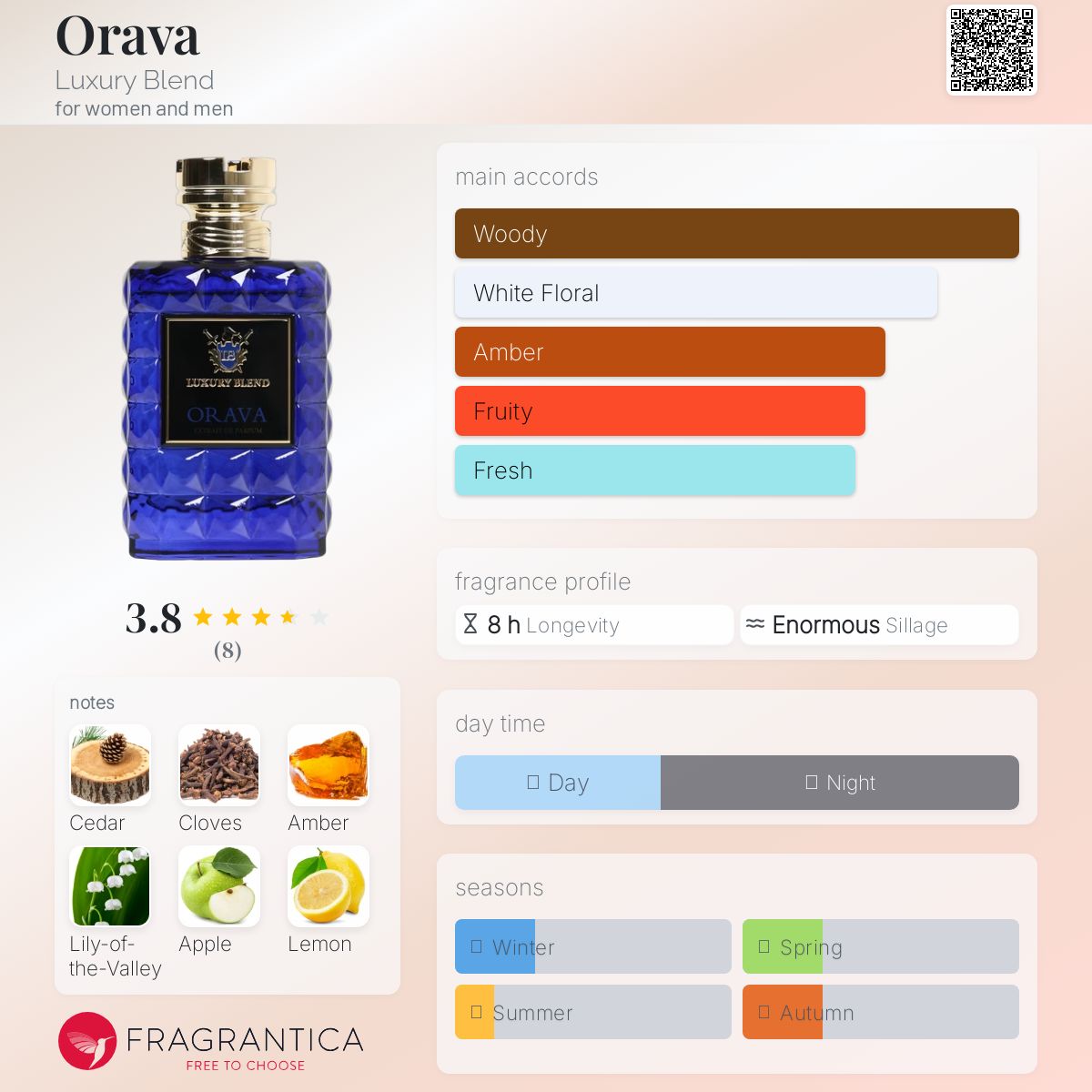 عطر ادکلن اُراوا لاکچری بلِند - Orava Luxury Blend - بررسی، قیمت و خرید
