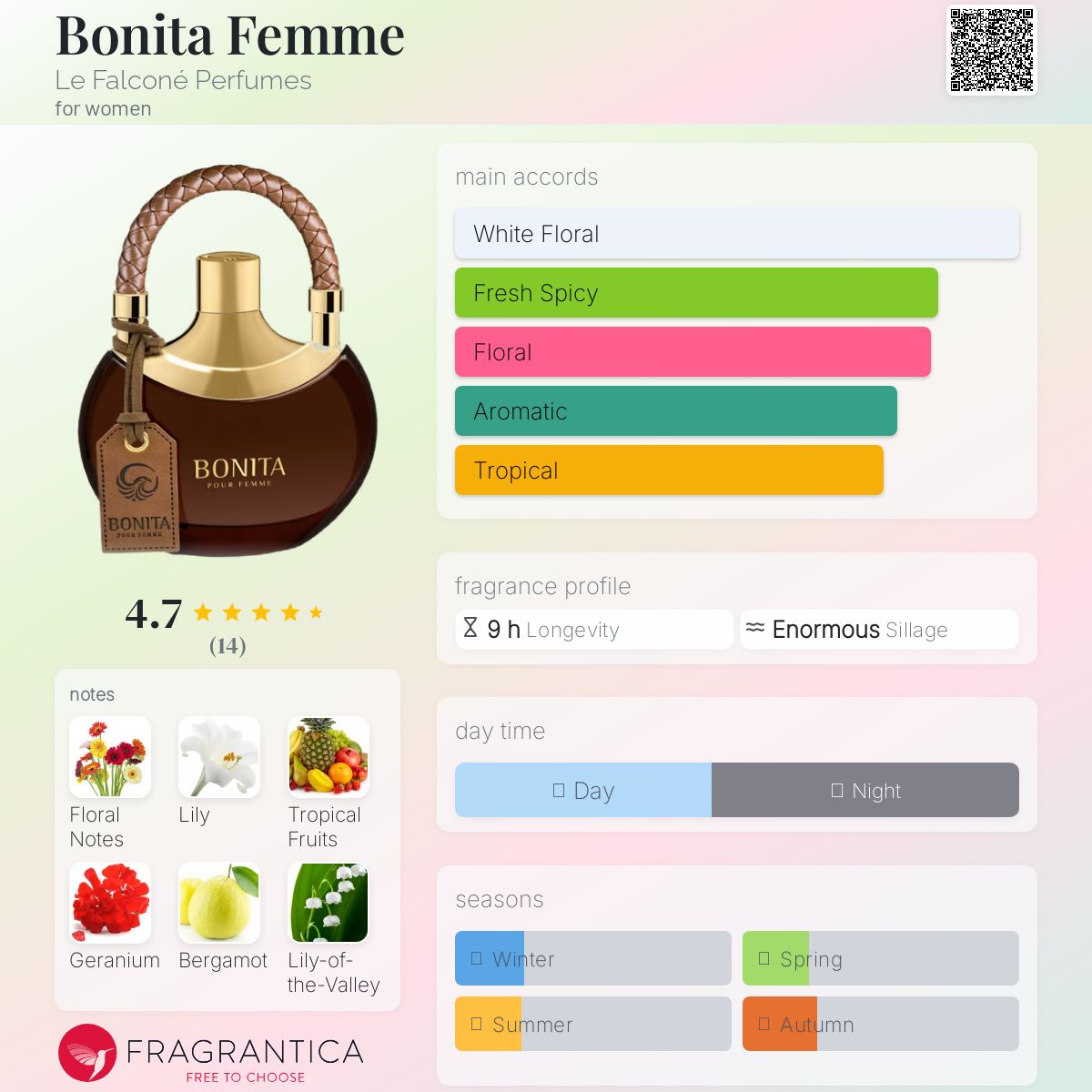 عطر ادکلن بونیتا فم لی فالکونه پرفیومز - Bonita Femme Le Falconé Perfumes - بررسی، قیمت و خرید