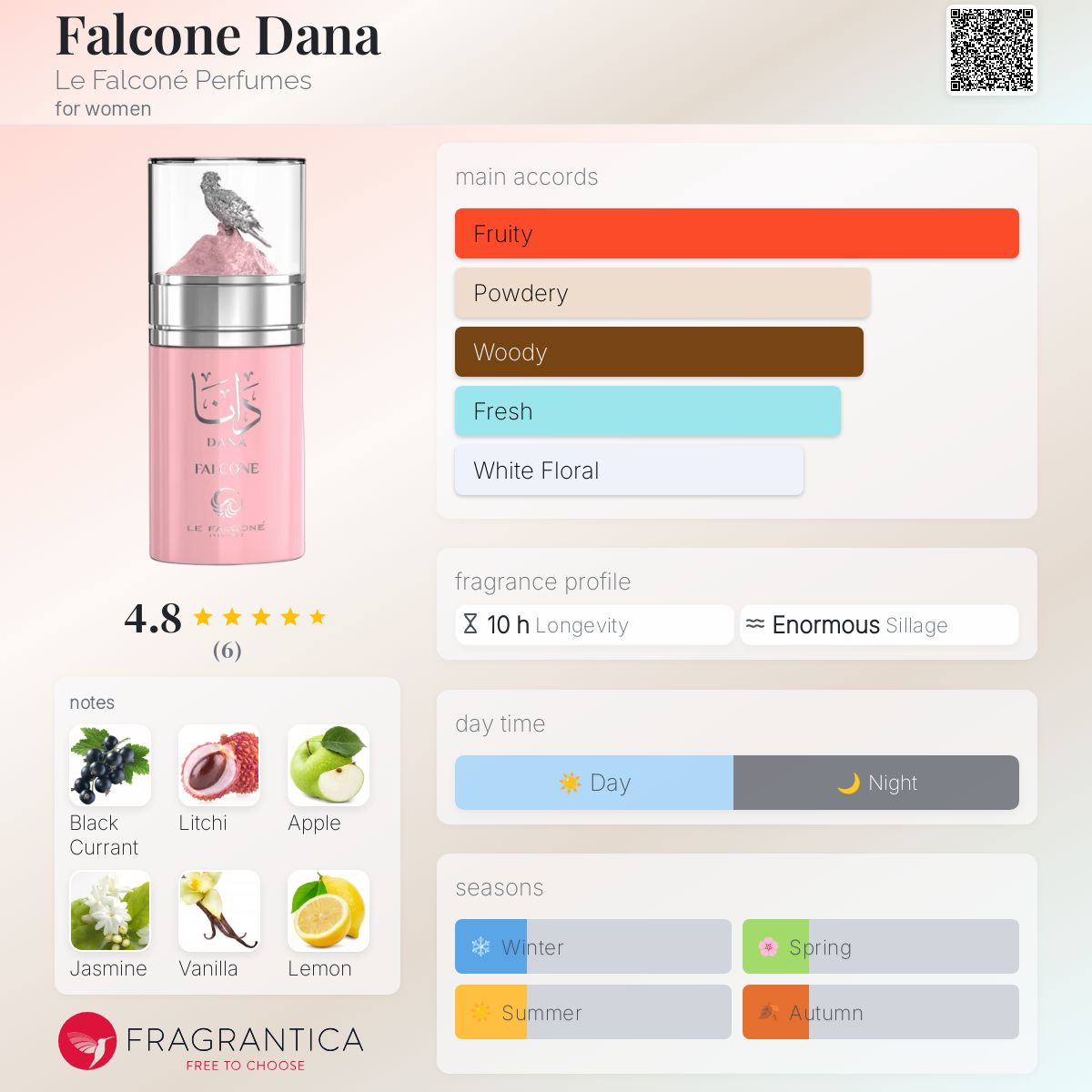 عطر ادکلن فالکون دانا لی فالکونه پرفیومز - Falcone Dana Le Falconé Perfumes - بررسی، قیمت و خرید
