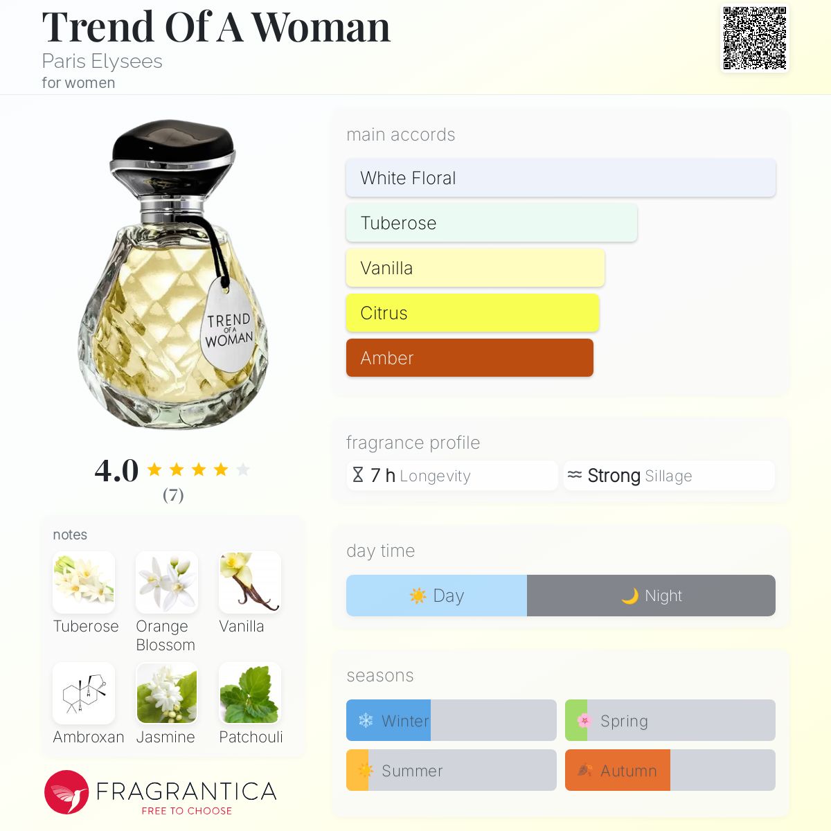 عطر ادکلن ترند آو ا وومن پاریس الیزه - Trend Of A Woman Paris Elysees - بررسی، قیمت و خرید