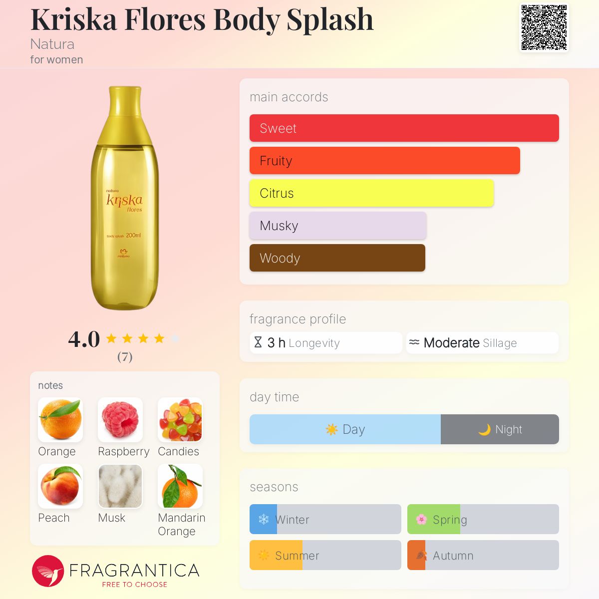 عطر ادکلن کریسکا فلورز بادی اسپلش ناتورا - Kriska Flores Body Splash Natura - بررسی، قیمت و خرید