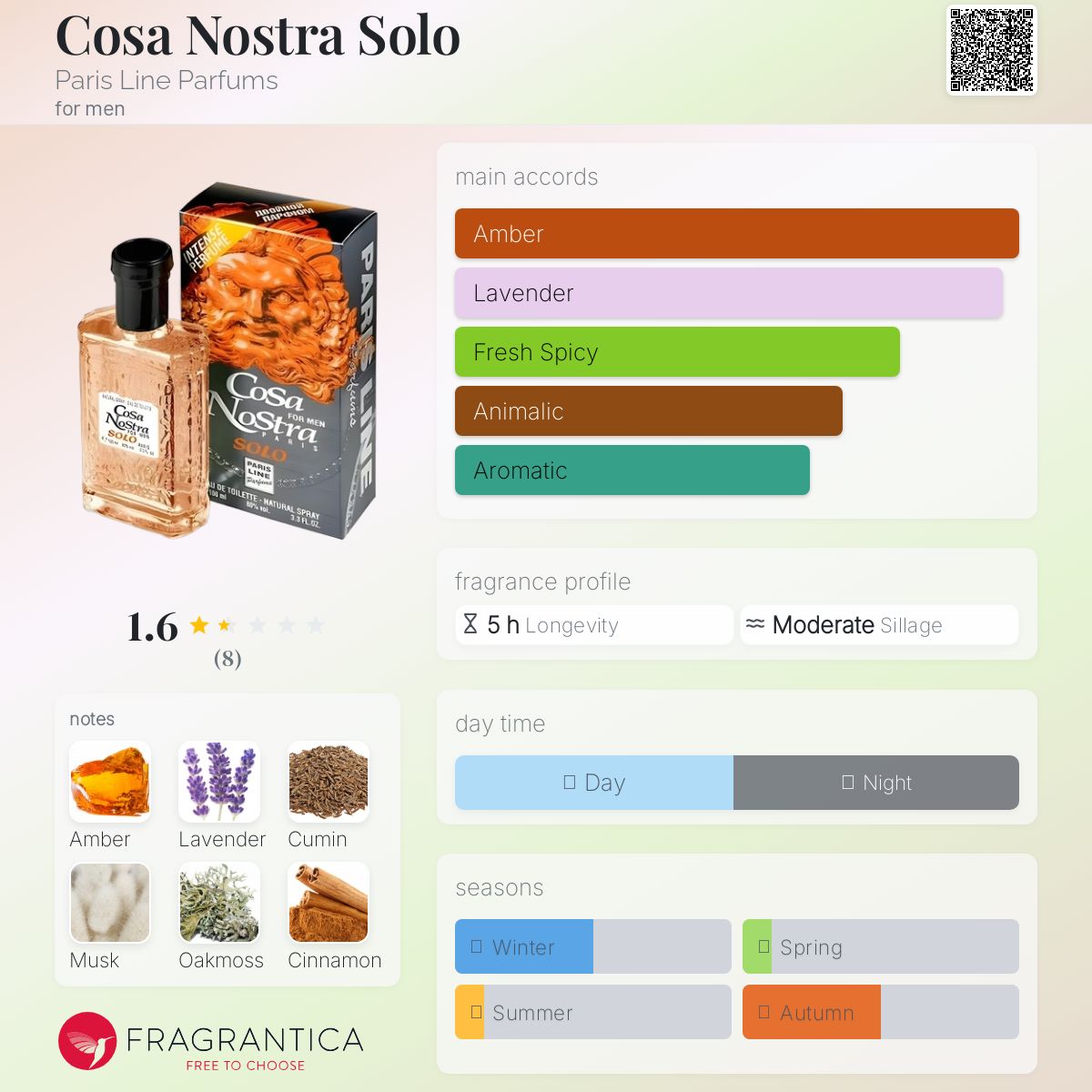 عطر ادکلن کوزا نوسترا سولو پاریس لاین پرفیومز - Cosa Nostra Solo Paris Line Parfums - بررسی، قیمت و خرید