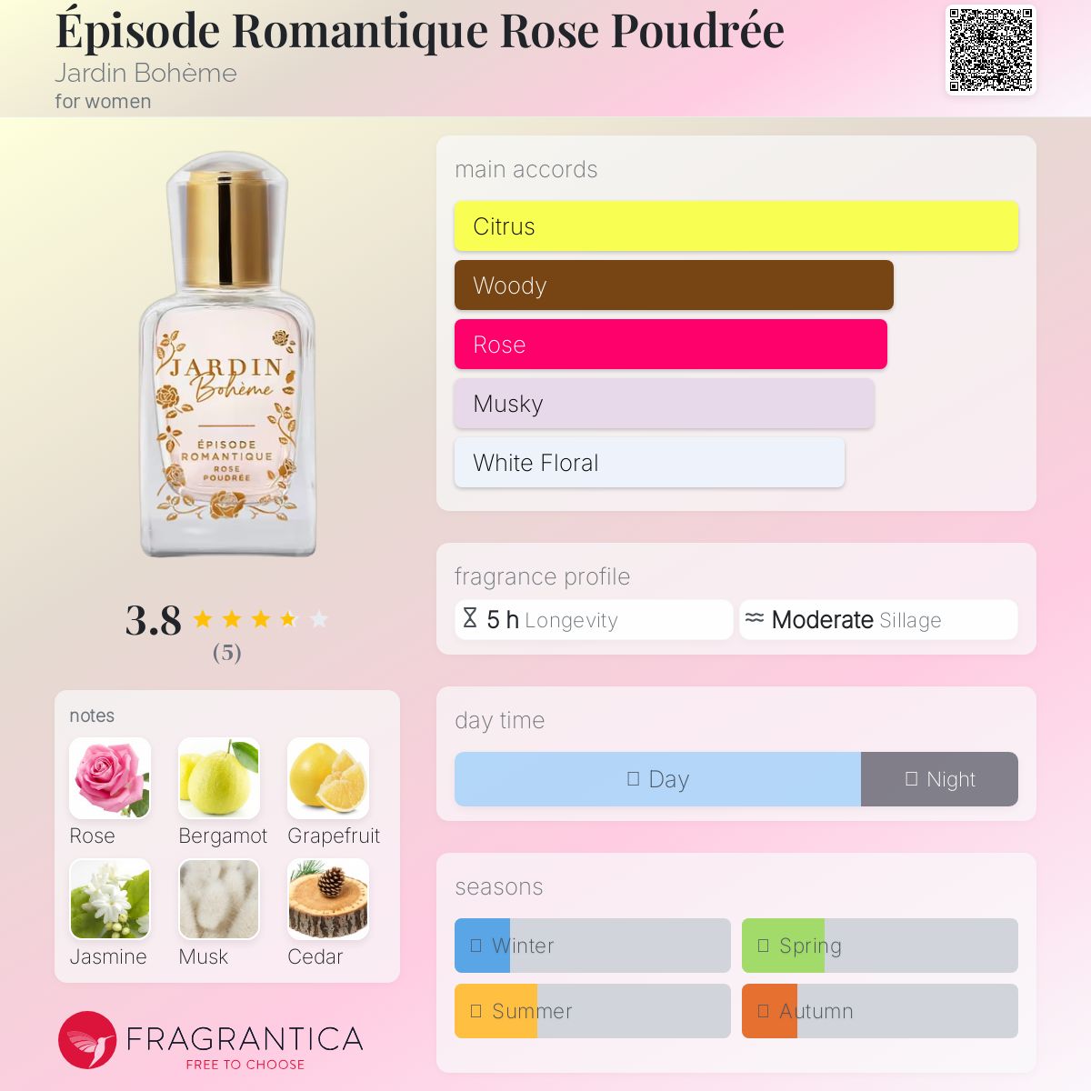 عطر ادکلن اپیزود رومانتیک رز پودره ژاردن بوهِم - Épisode Romantique Rose Poudrée Jardin Bohème - بررسی، قیمت و خرید