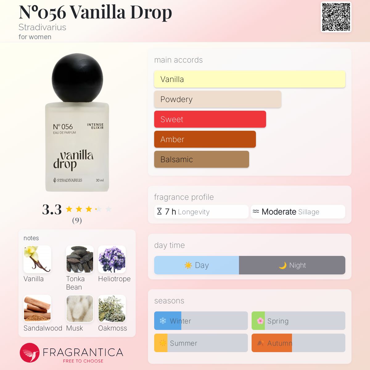عطر ادکلن وانیلا دراپ شماره ۰۵۶ استرادیواریوس - Nᵒ056 Vanilla Drop Stradivarius - بررسی، قیمت و خرید