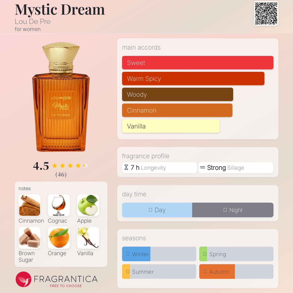 عطر ادکلن مایستیک دریم لو دو پره - Mystic Dream Lou De Pre - بررسی، قیمت و خرید