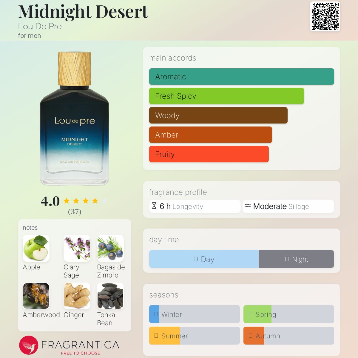 عطر ادکلن میدنایت دزرت لو دو پره - Midnight Desert Lou De Pre - بررسی، قیمت و خرید