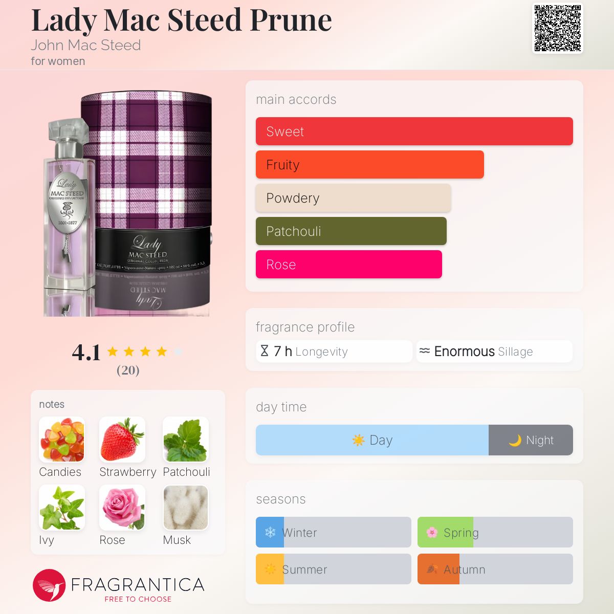 عطر ادکلن لیدی مک استید پرون جان مک استید - Lady Mac Steed Prune John Mac Steed - بررسی، قیمت و خرید