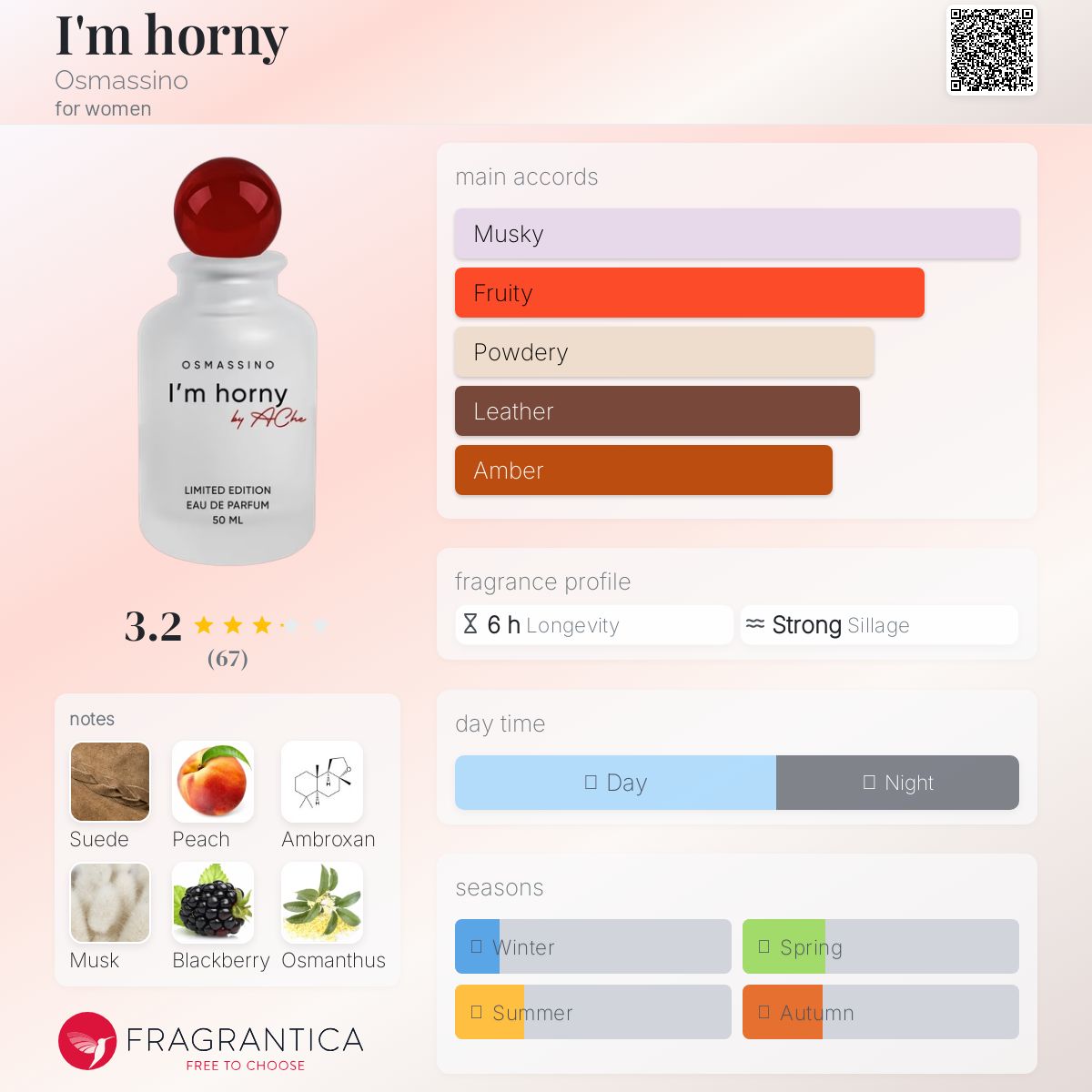 عطر ادکلن آیم هورنی اوسماسینو - I'm horny Osmassino - بررسی، قیمت و خرید