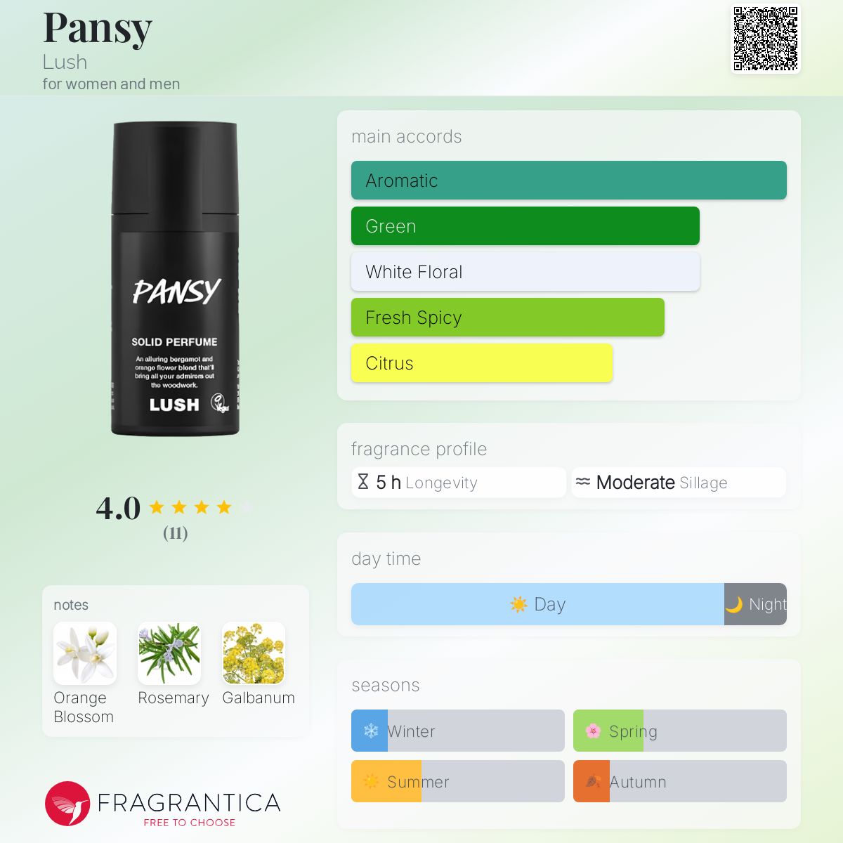 عطر ادکلن پنزی لاش - Pansy Lush - بررسی، قیمت و خرید