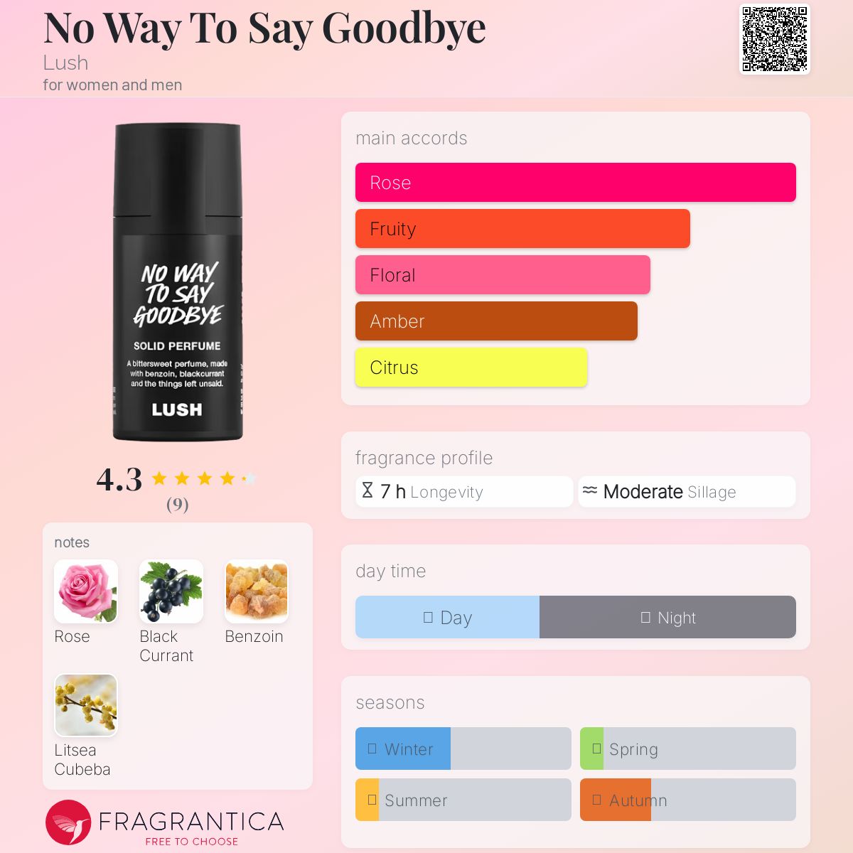 عطر ادکلن نو وی تو سی گودبای لاش - No Way To Say Goodbye Lush - بررسی، قیمت و خرید